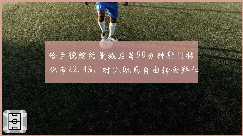 哈兰德续约曼城后每90分钟射门转化率22.4%，对比凯恩自由转会拜仁后预期进球值上升0.2